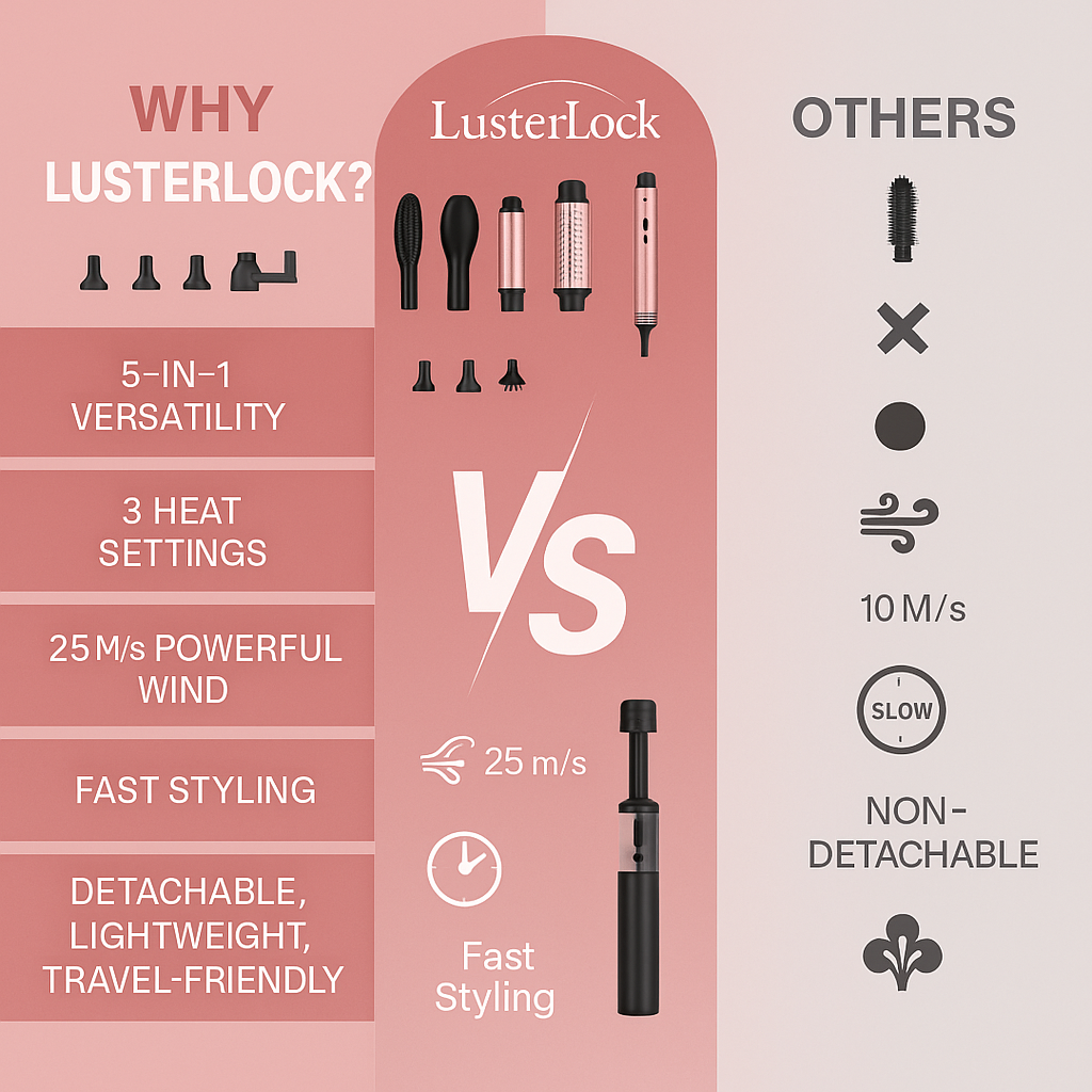 LusterLock™ 5-in-1 Ionic Air Styler