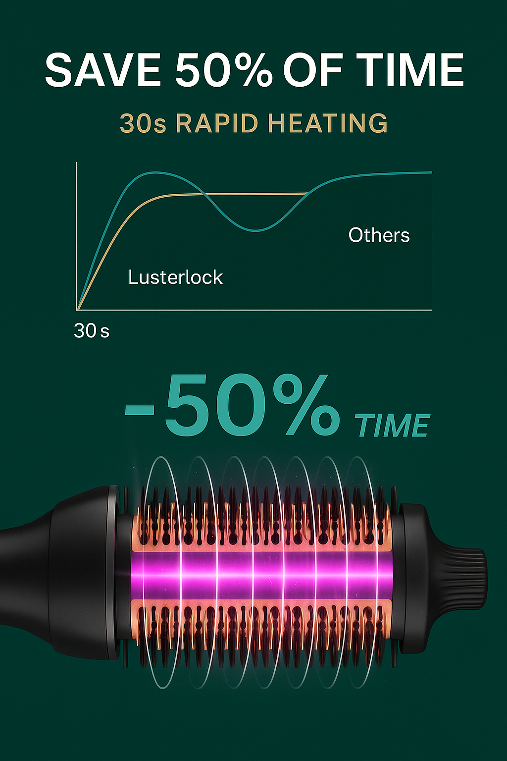 LUSTERLOCK Ionic Hot Air Brush – 3-in-1