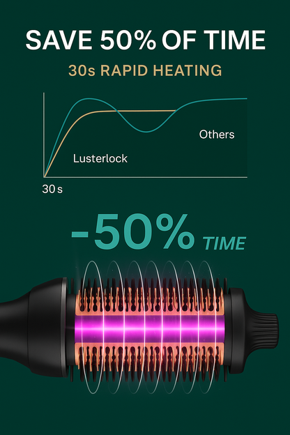 LUSTERLOCK Ionic Hot Air Brush – 3-in-1